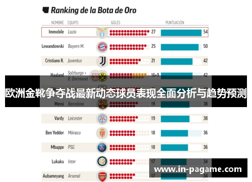欧洲金靴争夺战最新动态球员表现全面分析与趋势预测