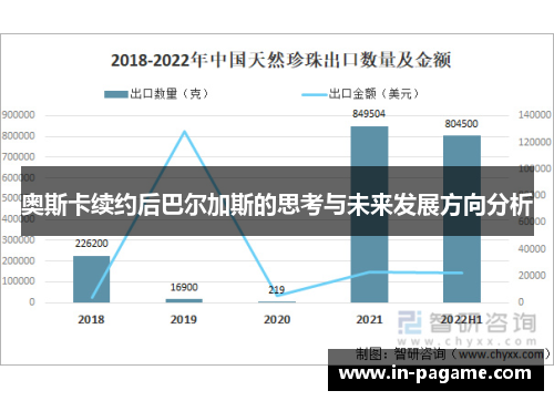 奥斯卡续约后巴尔加斯的思考与未来发展方向分析