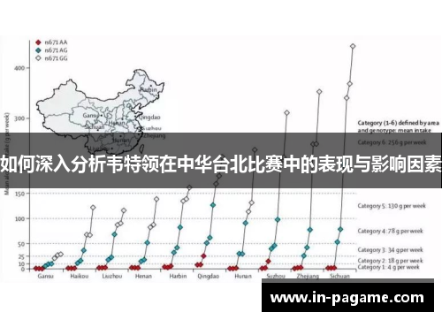 如何深入分析韦特领在中华台北比赛中的表现与影响因素 如何深入分析韦特领在中华台北比赛中的表现与影响因素