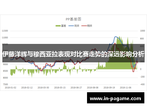 伊藤洋辉与穆西亚拉表现对比赛走势的深远影响分析 伊藤洋辉与穆西亚拉表现对比赛走势的深远影响分析