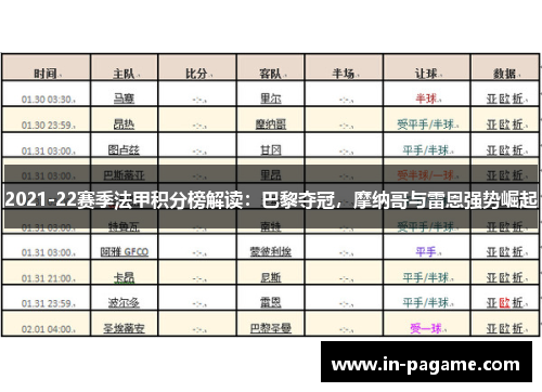 2021-22赛季法甲积分榜解读:巴黎夺冠,摩纳哥与雷恩强势崛起 2021-22赛季法甲积分榜解读:巴黎夺冠,摩纳哥与雷恩强势崛起