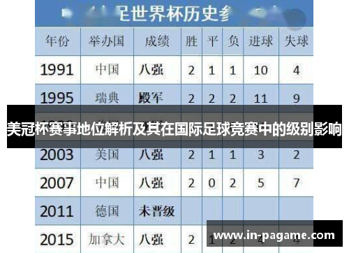 美冠杯赛事地位解析及其在国际足球竞赛中的级别影响