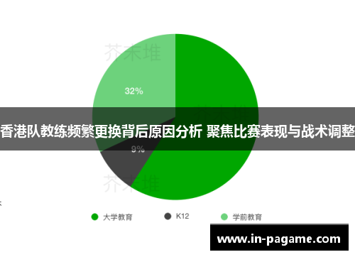 香港队教练频繁更换背后原因分析 聚焦比赛表现与战术调整