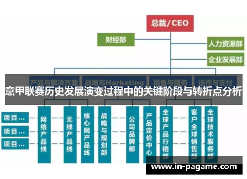 意甲联赛历史发展演变过程中的关键阶段与转折点分析 意甲联赛历史发展演变过程中的关键阶段与转折点分析