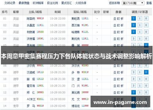 本周意甲密集赛程压力下各队体能状态与战术调整影响解析