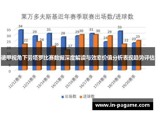 德甲视角下劳塔罗比赛数据深度解读与效率价值分析表现趋势评估