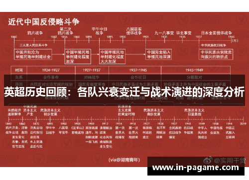 英超历史回顾:各队兴衰变迁与战术演进的深度分析 英超历史回顾:各队兴衰变迁与战术演进的深度分析